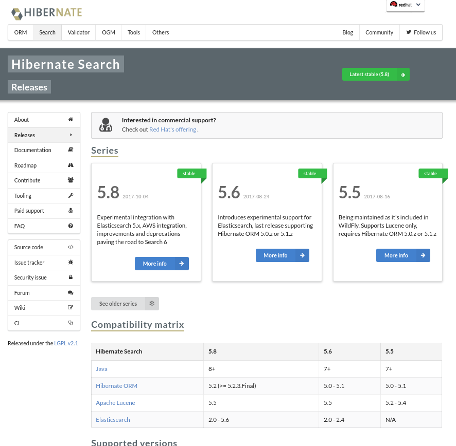 The releases overview for Hibernate Search